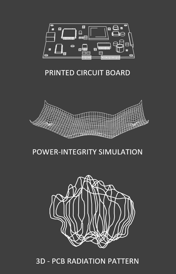PCB; Power plane; Power Intergrity Simulation; Near field pattern